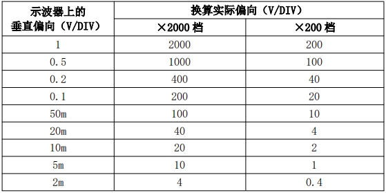 品致PT-5230的使用方法及注意事项说明(图3) 2.png
