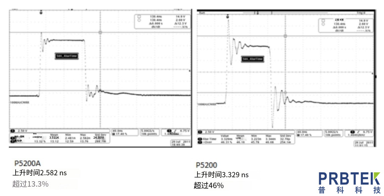 差分探头P5200 和 P5200A 有什么区别?(图1) 微信截图_20241018105401.jpg