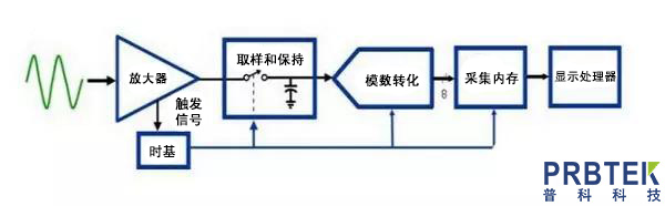 Pintech品致有源差分探头PT-8010如何使用(图1) ABUIABACGAAgo-eVjgYor8-WkwQw2AQ4ugE.jpg