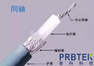 一文读懂同轴、双轴、三轴射频电缆的区别(图1) 1.jpg