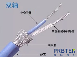 一文读懂同轴、双轴、三轴射频电缆的区别(图2) 2.jpg