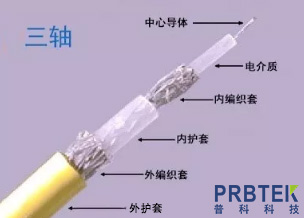 一文读懂同轴、双轴、三轴射频电缆的区别(图3) 3.jpg