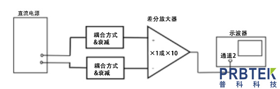 直流电源电压纹波的测量方法介绍(图2) 2.jpg