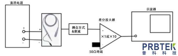 直流电源电压纹波的测量方法介绍(图4) 4.jpg