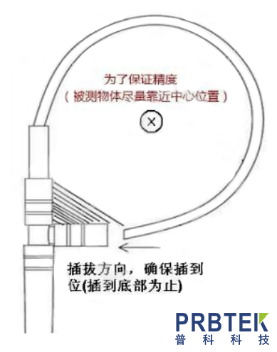 CP9600A罗氏线圈的操作方法及其注意事项(图2) 1.jpg