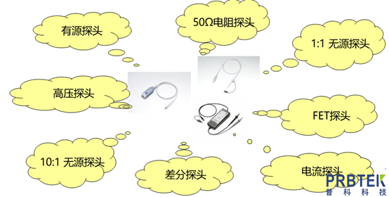 如何根据使用环境快速挑选合适的示波器探头?(图1) 1.png