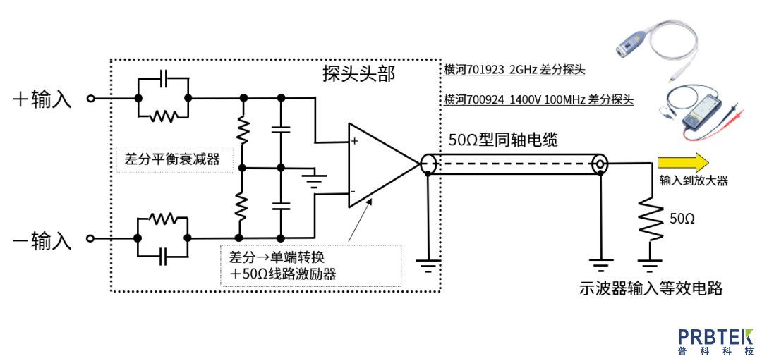 如何根据使用环境快速挑选合适的示波器探头?(图3) 3.png