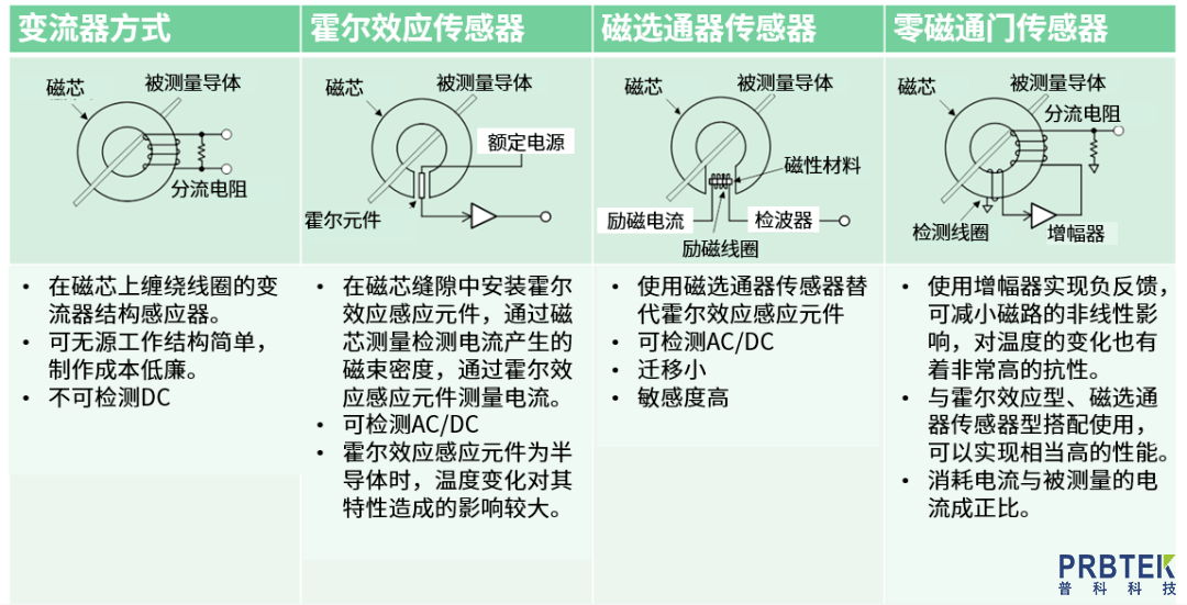 如何根据使用环境快速挑选合适的示波器探头?(图4) 4.png