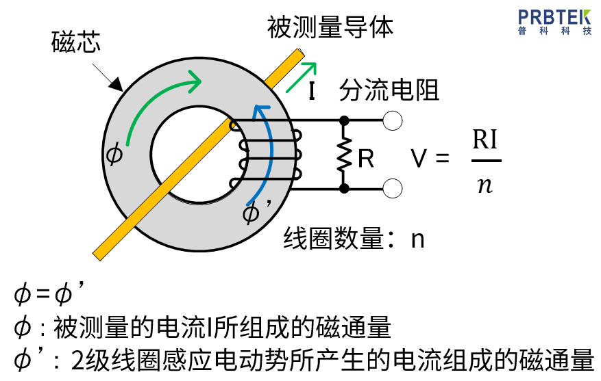 如何根据使用环境快速挑选合适的示波器探头?(图6) 6.png