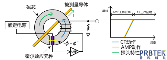 如何根据使用环境快速挑选合适的示波器探头?(图8) 8.png