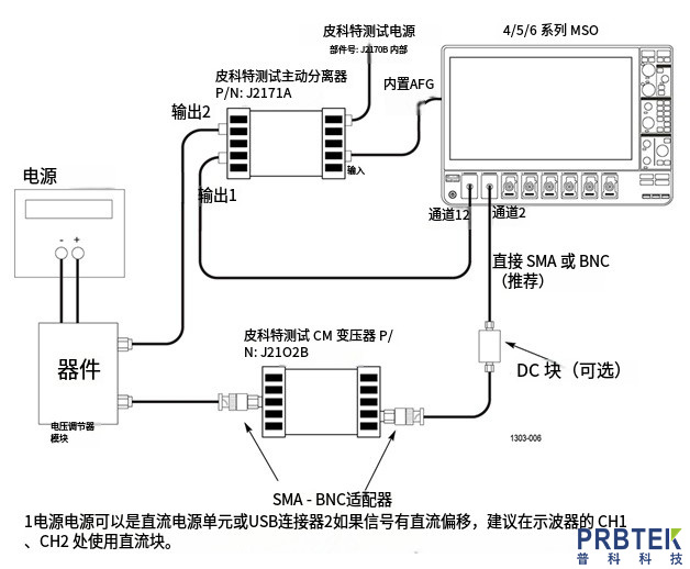 通过电源完整性测试在人工智能数据中心实现更好的能源效率(图3) 4.jpg