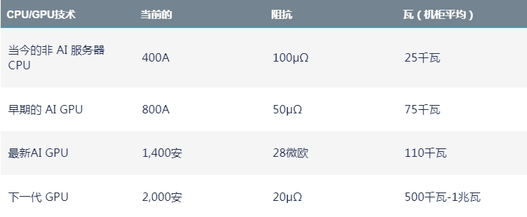 通过电源完整性测试在人工智能数据中心实现更好的能源效率(图1) 2.jpg