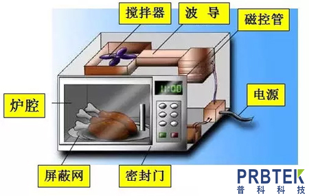 使用频谱分析仪和近场探头测量微波炉的电磁辐射泄漏(图1) 1.jpg