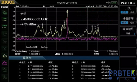 使用频谱分析仪和近场探头测量微波炉的电磁辐射泄漏(图5) 5.jpg