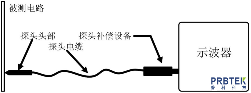 探头在USB总线解码中的关键作用(图1) 1.jpg
