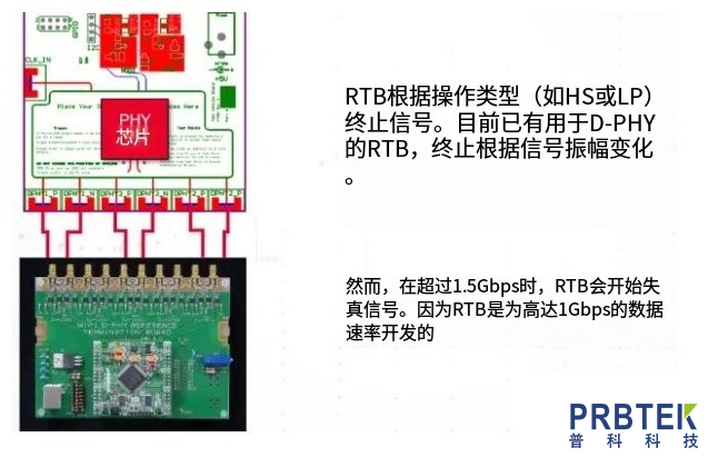 优化MIPI USB测试的技巧:探头选择与示波器设置全解析(图1) 1.jpg