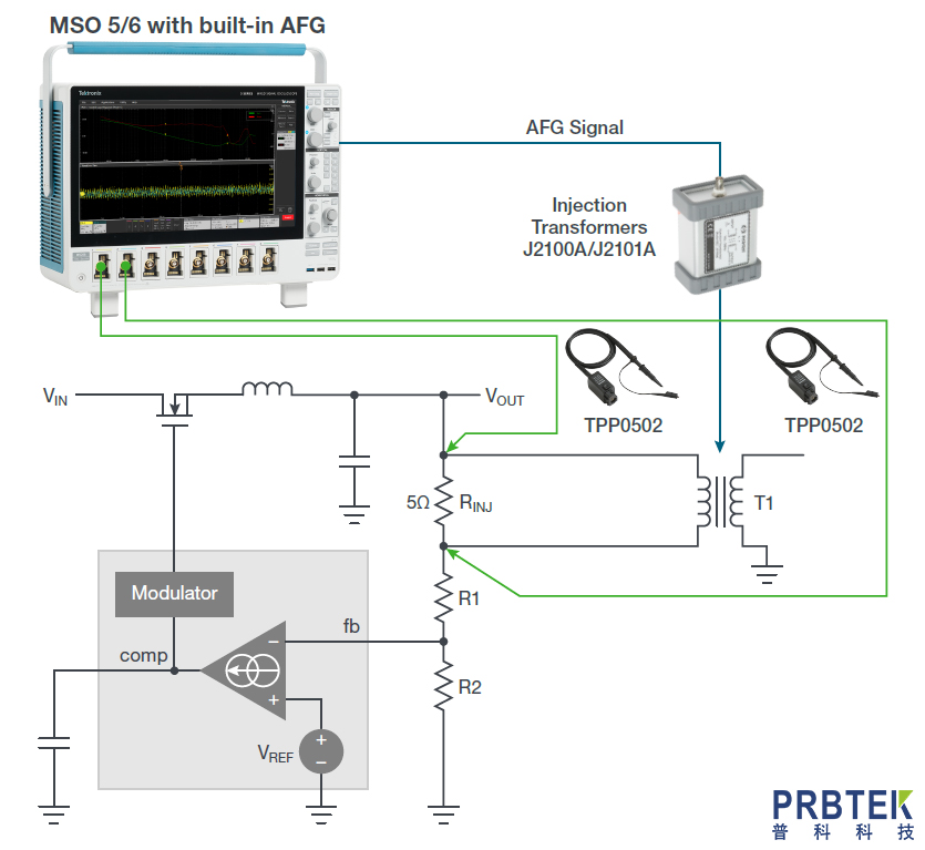 使用示波器及探头测量电源的控制环路响应(图2) Oscilloscope-with-control-loop-feedback-diagram.jpg