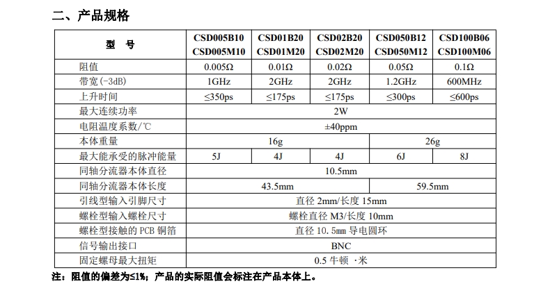 知用/CYBERTEK同轴分流器CSD***B/M系列(图2) 3.jpg