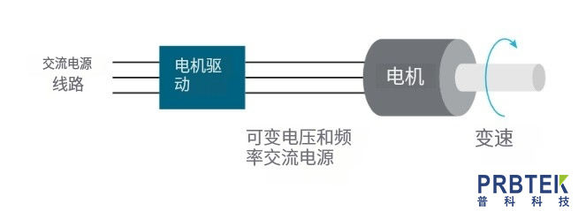 使用示波器及探头对三相电机驱动器进行测量(图1) 1.jpg