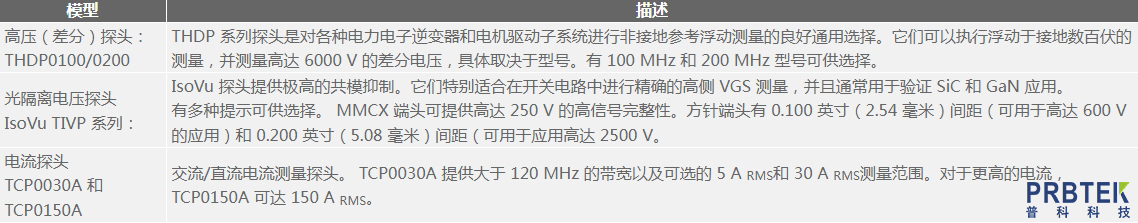使用示波器及探头对三相电机驱动器进行测量(图11) 11.jpg