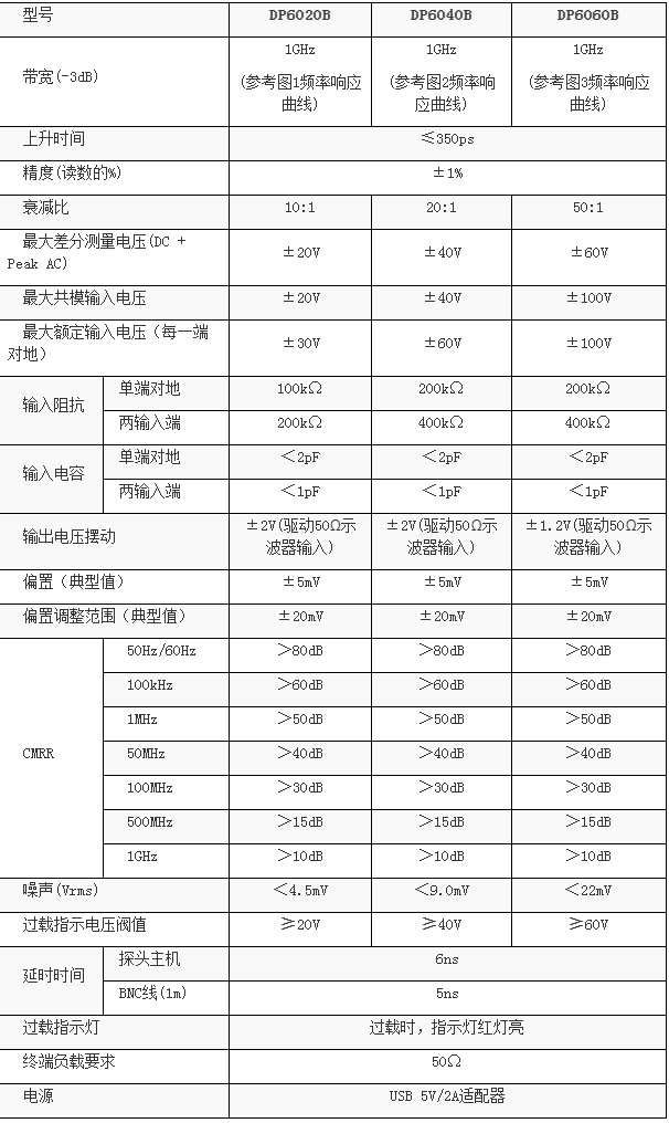 知用/CYBERTEK高频低压差分探头DP6020B/DP6040B/DP6060B(图1) 1.jpg