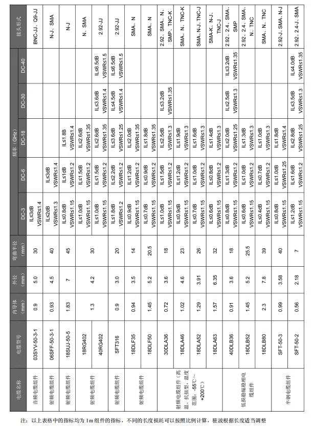 恒达微波同轴电缆组件HD-系列微波毫米波电缆组件概述及应用(图1) 1-2503191H41Q14.jpg