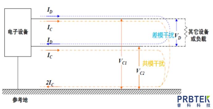 高共模干扰环境下电压测量解决方案-光隔离探头(图1) 1.jpg