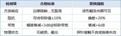 如何判断示波器探头是否老化?5个关键检测方法及更换指南(图3) 微信图片_20250331110855.png