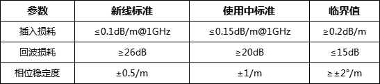 三同轴测试线缆校准技术全解析:确保精准测量的关键步骤(图2) 微信图片_20250403155109.png