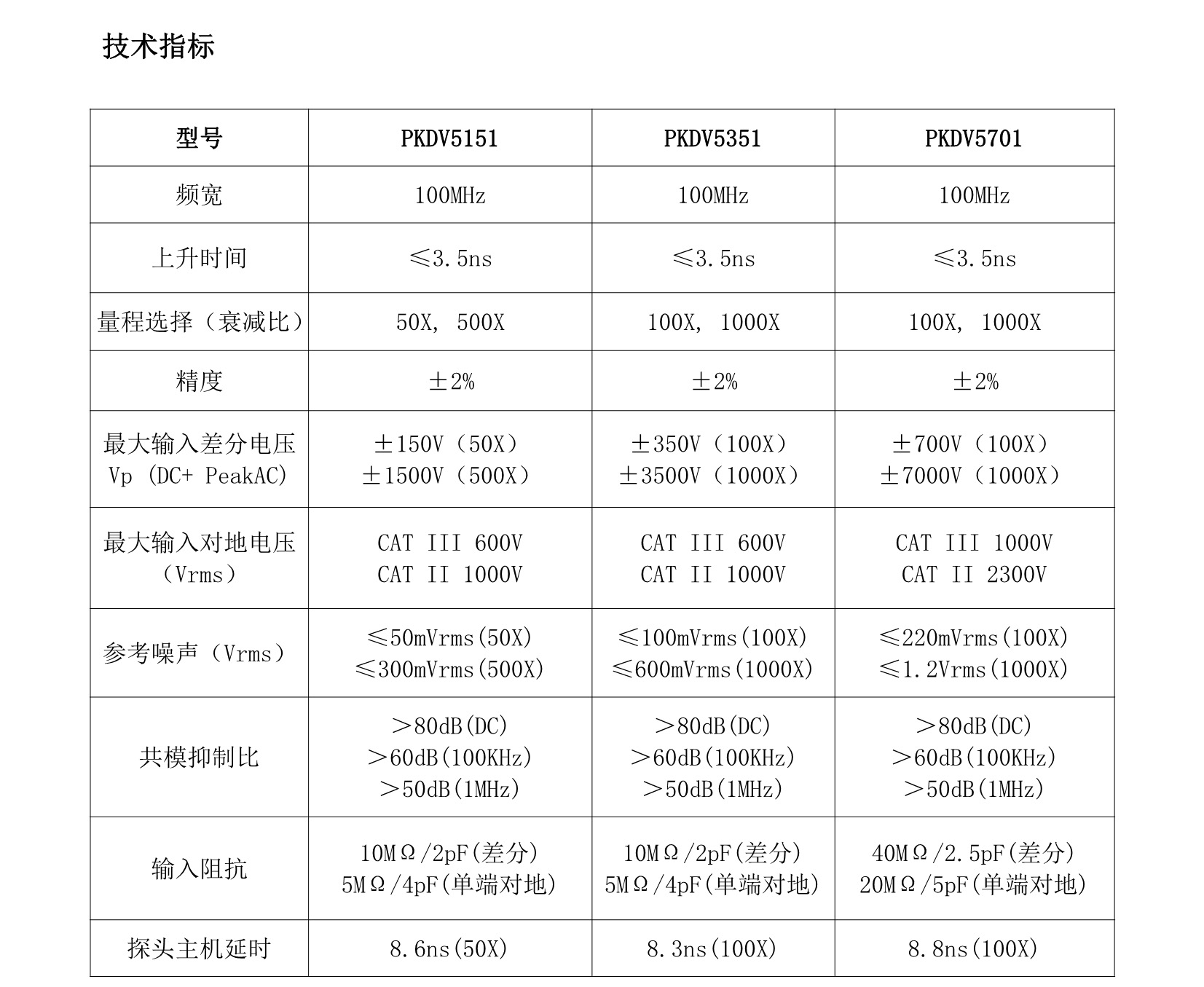 普科科技PKDV5701高压差分探头:突破极限,赋能高压测试新时代(图2) 新品参数宣传物料·.jpg