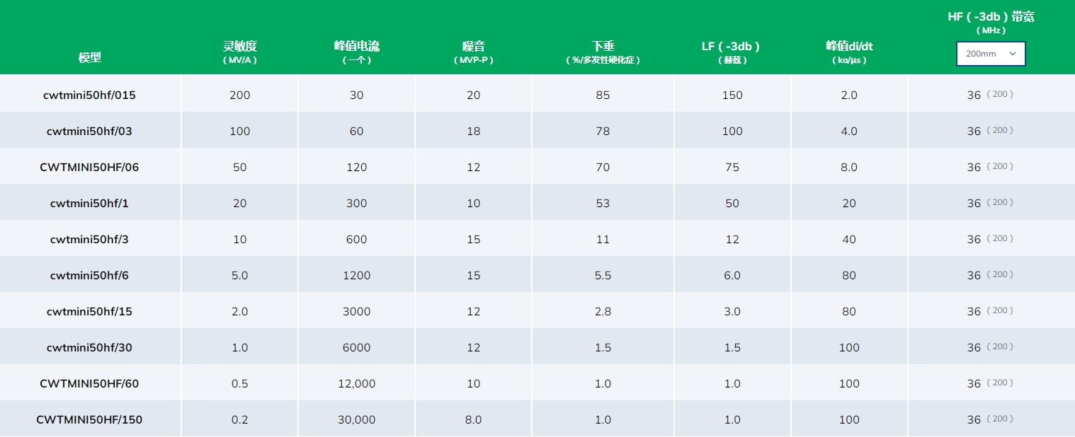 PEM cwt mini50hf罗氏线圈(图2) 微信截图_20250408113425.png