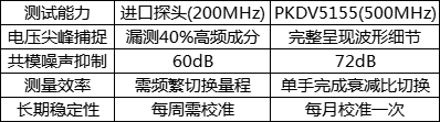 普科科技PKDV5155高压差分探头在高校光伏逆变器研发中的关键应用(图2) 微信图片_20250421102249.png