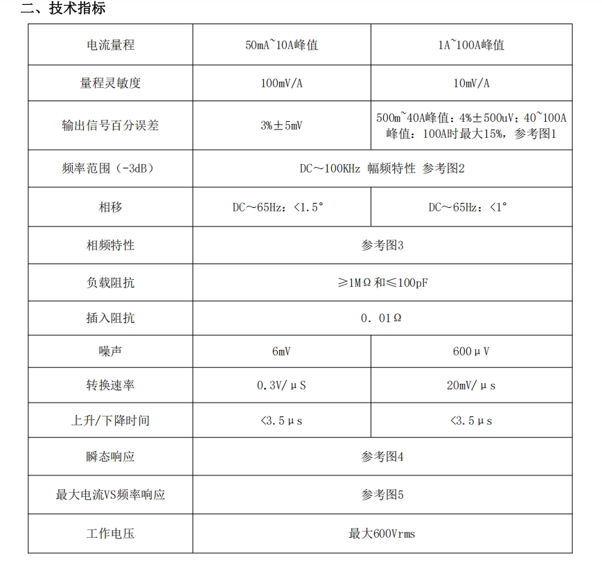交直流电流探头PKC622(图1) 2.png