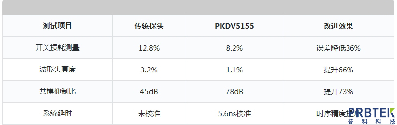 PRBTEK高压差分探头PKDV5155在5G基站GaN功率放大器测试中的应用案例(图3) 2.jpg