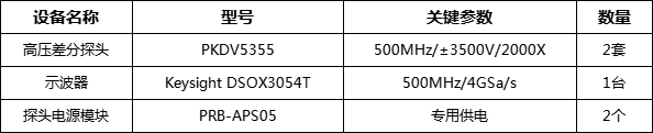 PRBTEK高压差分探头PKDV5355在新能源汽车电控系统测试中的应用案例(图1) 微信图片_20250430091225.png