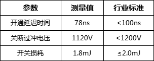 PRBTEK高压差分探头PKDV5355在新能源汽车电控系统测试中的应用案例(图3) 微信图片_20250430091642.png