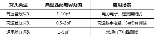 Pearson皮尔森宽频电流互感器在浪涌电流测试中的专业应用(图3) 微信图片_20250430103051.png
