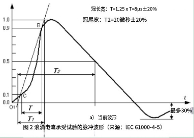 Pearson皮尔森宽频电流互感器在浪涌电流测试中的专业应用(图2) 微信截图_20250506103703.jpg