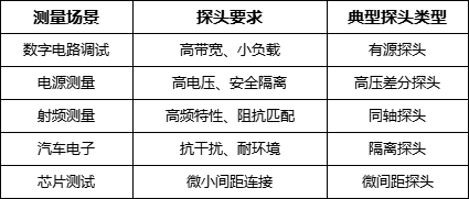 示波器为什么有这么多种探头?(图2) 微信图片_20250506133925.png