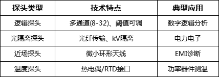 示波器为什么有这么多种探头?(图3) 微信图片_20250506134204.png