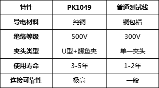 PK1049摇表兆欧表专用测试线:高可靠性的电气测量助手(图2) 微信图片_20250507103038.png