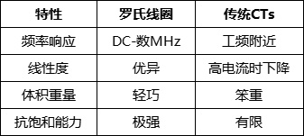 罗氏线圈的历史与发展(图1) 微信图片_20250509103853.png