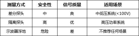 什么是浮动测量?原理、应用与安全操作指南。(图2) 1.png
