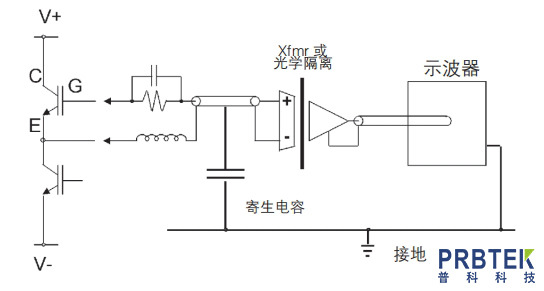 什么是浮动测量?原理、应用与安全操作指南。(图3) 2.jpg