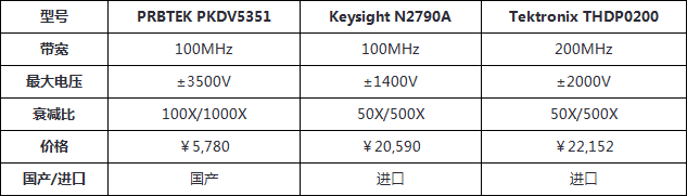 PRBTEK高压差分探头PKDV5351在电池测试系统中的应用详解(图2) 微信图片_20250514103205.png