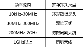 如何选择合适的EMC探头:工程师实用指南(图1) 微信图片_20250515140603.png
