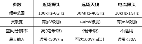 如何选择合适的EMC探头:工程师实用指南(图2) 微信图片_20250515140727.png