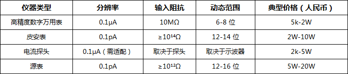 微安级电流测量仪器选型指南:从原理到应用场景解析(图5) 微信图片_20250521101706.png
