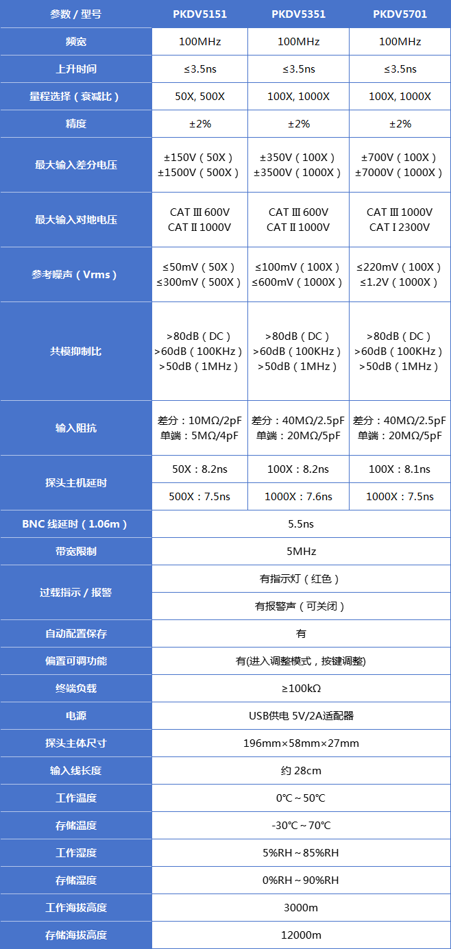 PRBTEK高压差分探头PKDV5351(图1) 微信图片_20250523181112.png