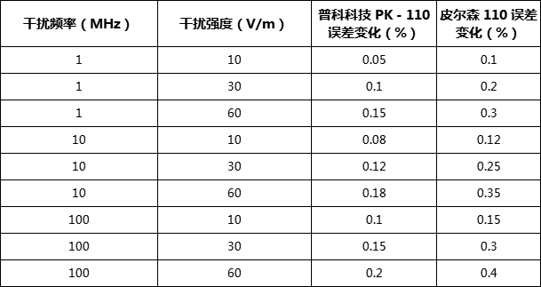 普科科技电流互感器在电力系统继电保护领域替代皮尔逊电流互感器的测试案例(图3) 2.png